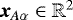 Mathematical equation: $\boldsymbol{x}_{A\alpha} \in \mathbb{R}^2$