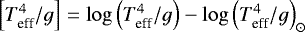 Mathematical equation: $ \left [ T_{\textrm{eff}}^{4}/g \right ] = \log \left (T_{\textrm{eff}}^{4}/g \right) - \log \left (T_{\textrm{eff}}^{4}/g \right)_{\odot}$