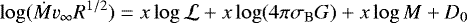 Mathematical equation: \begin{equation*} \log(\dot{M}v_{\infty}R^{1/2})=x\log{\mathcal{L}}+x\log(4\pi\sigma_{\textrm{B}} G)+x\log{M}+D_{0} \end{equation*}
