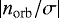 Mathematical equation: $ \left| n_{\textrm{orb}} / \sigma \right| $