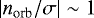 Mathematical equation: $ \left| n_{\textrm{orb}} / \sigma \right| \sim 1 $