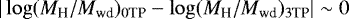 Mathematical equation: $|\log(M_{\textrm{H}}/M_{\textrm{wd}})_{0\textrm{TP}}-\log(M_{\textrm{H}}/M_{\textrm{wd}})_{3\textrm{TP}}| \sim 0$
