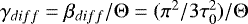 Mathematical equation: $\gamma_{diff}=\beta_{diff}/{\mathrm{\Theta}}=(\pi^2/3\tau_0^2)/{\mathrm{\Theta}}$