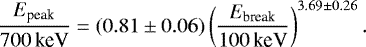 Mathematical equation: \begin{equation*} \frac{E_{\textrm{peak}}}{700 \,\textrm{keV}}=(0.81\pm0.06) \left(\frac{E_{\textrm{break}}}{100\,\textrm{keV}}\right)^{3.69\pm0.26}. \end{equation*}