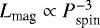 Mathematical equation: $L_{\textrm{mag}} \propto P^{-3}_{\textrm{spin}}$