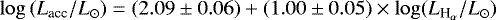 Mathematical equation: $\log\,(L_{\textrm{acc}}/L_{\odot}) = (2.09\pm0.06) + (1.00\pm0.05) \times \log(L_{\textrm{H}_{\mathrm{\alpha}}}/L_{\odot})$