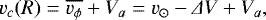 Mathematical equation: \begin{equation*} v_c(R) = \overline{v_{\phi}} + V_a = v_{\odot} - {{\Delta}} V + V_a,\end{equation*}
