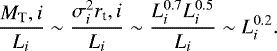Mathematical equation: \begin{equation*}{\frac{M_{\textrm{T}}, i}{L_i} \sim \frac{\sigma_i^2 r_{\textrm{t}}, i}{L_i} \sim \frac{L_i^{0.7}L_i^{0.5}}{L_i} \sim L_i^{0.2}.} \end{equation*}