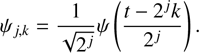 Mathematical equation: $$ {\Psi }_{j,k}=\frac{1}{\sqrt{{2}^j}}\Psi \left(\frac{t-{2}^jk}{{2}^j}\right) $$