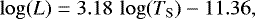 Mathematical equation: \begin{equation*}\log(L)= 3.18\,\log(T_{\mathrm{ S}}) -11.36, \end{equation*}
