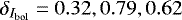 $\delta_{I_{\mathrm{bol}}} = 0.32, 0.79, 0.62$