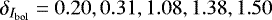 $\delta_{I_{\mathrm{bol}}} = 0.20, 0.31, 1.08, 1.38, 1.50$