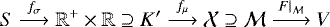 \[ S \overset{f_{\sigma}}{\longrightarrow} \mathbb{R}^&#x002B;\times \mathbb{R} \supseteq K&#x0027; \overset{f_{\mu}}{\longrightarrow} \mathcal{X} \supseteq \mathcal M \xrightarrow{\left.F\right|_{\mathcal M}}V \]