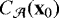 $C_{\mathcal A}(\mathbf{x}_0)$