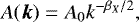 Mathematical equation: \begin{equation*} A(\boldsymbol{k})=A_0k^{-\beta_X/2}, \end{equation*}