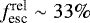 $f_{\textrm{esc}}^{\textrm{rel}}\sim 33\%$
