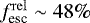 $f_{\textrm{esc}}^{\mathrm{rel}}\sim 48\%$