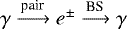 $\gamma\xrightarrow{\textrm{pair}}e^{\pm} \xrightarrow{\textrm{BS}}\gamma$