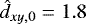 $\hat{d}_{xy,0}=1.8$