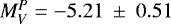 Mathematical equation: $M_V^{P} = -5.21~\pm~0.51$