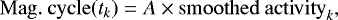 Mathematical equation: \begin{equation*}\mathrm{Mag.\ cycle}(t_k) = A \times \mathrm{smoothed\ activity}_k, \end{equation*}