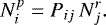 Mathematical equation: \begin{equation*} N^p_i=P_{ij} \: N^r_j. \end{equation*}