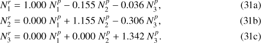 Mathematical equation: \begin{align*} N^r_{1} &= 1.000 \; N^p_{1} -0.155 \: N^p_{2} -0.036 \: N^p_{3},\\ N^r_{2} &= 0.000 \; N^p_{1} + 1.155 \: N^p_{2} -0.306 \: N^p_{3},\\ N^r_{3} &= 0.000 \; N^p_{1} + 0.000 \; N^p_{2} + 1.342 \: N^p_{3}. \end{align*}
