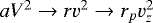 Mathematical equation: $a V^2 \to r v^2 \to r_p v_z^2$