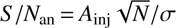 Mathematical equation: $ S/{N}_{\mathrm{a}n}\enspace =\enspace {A}_{\mathrm{i}{nj}}\sqrt{N}/\sigma $