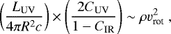 \begin{equation*} \left(\frac{L_{\textrm{UV}}}{4 \pi R^2 c}\right) \times \left(\frac{2 C_{\textrm{UV}}}{1-C_{\textrm{IR}}}\right) \sim \rho v_{\textrm{rot}}^2\ , \end{equation*}