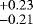 $^{+0.23}_{-0.21}$