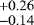 $^{+0.26}_{-0.14}$