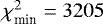 $\chi^2_{\textrm{min}}=3205$