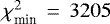 $\chi^2_{\textrm{min}}\,=\,3205$