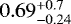$0.69^{+0.7}_{-0.24}$