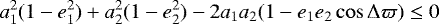 \begin{equation*} a_1^2(1-e_1^2)+a_2^2(1-e_2^2)-2a_1 a_2 (1-e_1 e_2 \cos\mathrm{\Delta} \varpi) \leq 0\end{equation*}