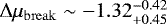 $\mathrm{\Delta}\ensuremath{\mu_{\mathrm{break}}} \sim-1.32^{-0.42}_{&#x002B;0.45}$