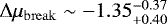 $\mathrm{\Delta}\ensuremath{\mu_{\mathrm{break}}} \sim-1.35^{-0.37}_{&#x002B;0.40}$
