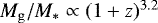 $M_{\mathrm{g}}/M_* \propto (1+z)^{3.2}$