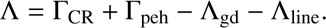 Mathematical equation: $$ \begin{equation}\label{heatcool}\mathrm{\Lambda} = \mathrm{\Gamma}_{\rm CR} + \mathrm{\Gamma}_{\rm peh} - \mathrm{\Lambda}_{\rm gd} - \mathrm{\Lambda}_{\rm line}\end{equation}. $$