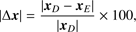 Mathematical equation: $$ {\vert\mathrm\Delta x\vert=\frac{\vert x_D-x_E\vert}{\vert x_D\vert}}\times100, $$