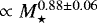 $\propto M_{\star}^{0.88\pm0.06}$