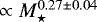 $\propto M_{\star}^{0.27\pm0.04}$