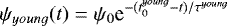 \begin{equation*} \psi_{young}(t) = \psi_{0}\textrm{e}^{-(t^{young}_{0} - t)/\tau^{young}} \end{equation*}