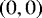 Mathematical equation: $\left(0,0\right)$