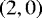 Mathematical equation: $\left(2,0\right)$