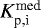 $K_{\textrm{p,i}}^{\textrm{med}}$