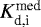 $K_{\textrm{d,i}}^{\textrm{med}}$