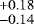 $^{+0.18}_{-0.14}$