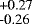 $_{\textrm{-0.26}}^{\textrm{+0.27}}$